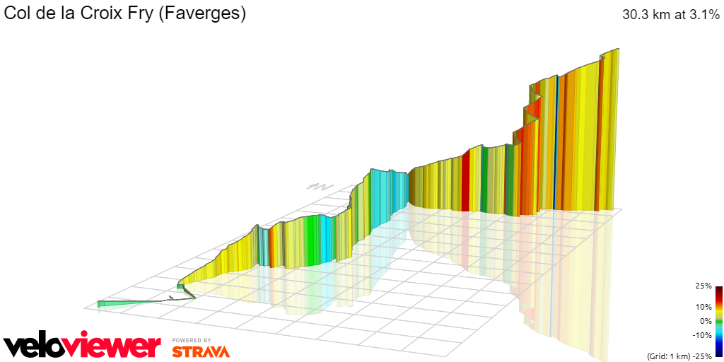 3D Elevation profile image for Col de la Croix Fry (Faverges)