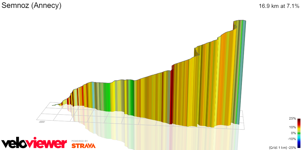 3D Elevation profile image for Semnoz (Annecy)