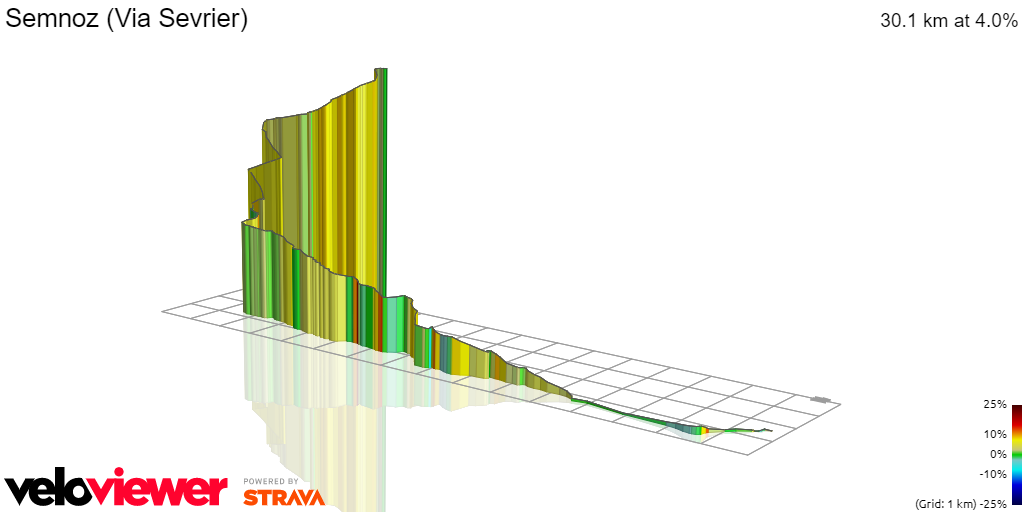 3D Elevation profile image for Semnoz (Via Sevrier)