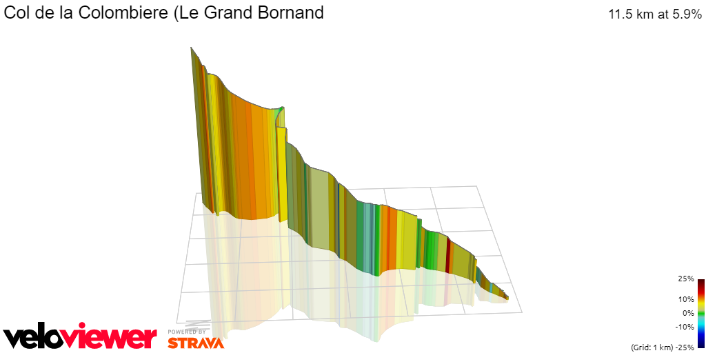 3D Elevation profile image for Col de la Colombiere (Le Grand Bornand