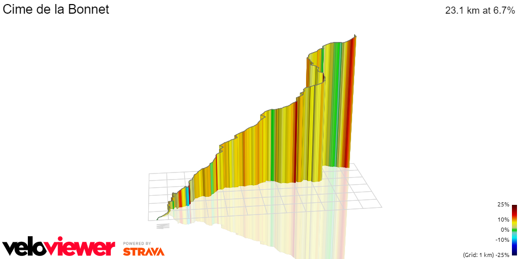 3D Elevation profile image for Cime de la Bonnet