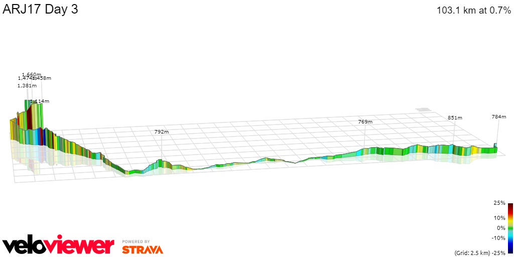 3D Elevation profile image for ARJ17 Day 3