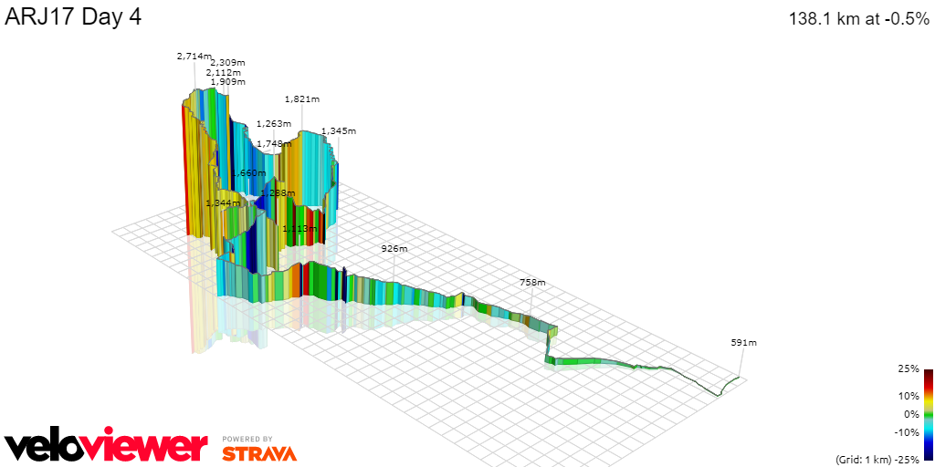 3D Elevation profile image for ARJ17 Day 4