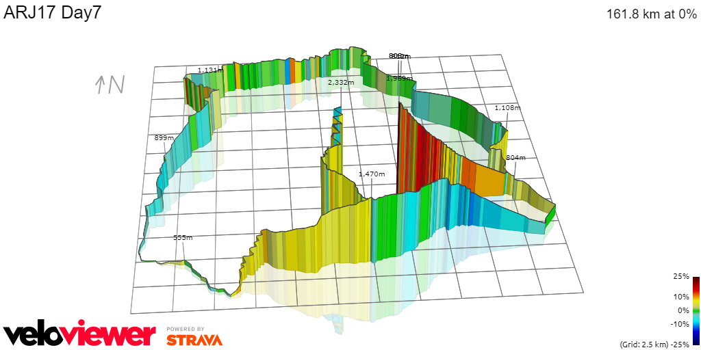 3D Elevation profile image for ARJ17 Day7