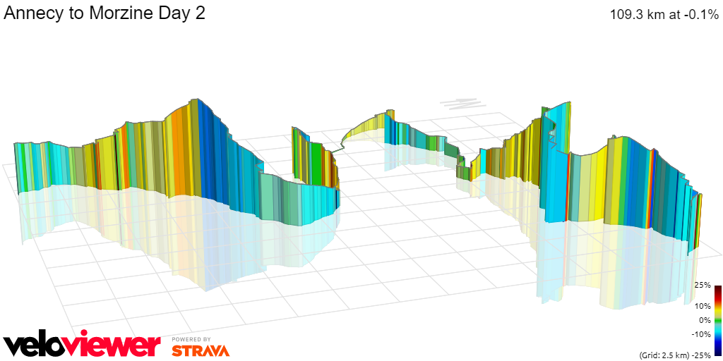 3D Elevation profile image for Annecy to Morzine Day 2