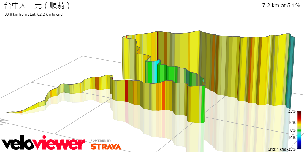 3D Elevation profile image for 單車百岳:台中大三元(中興嶺→白毛山→赤崁頂)