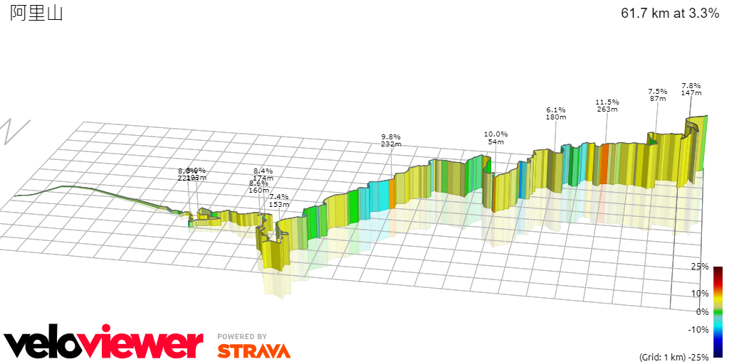 3D Elevation profile image for 阿里山