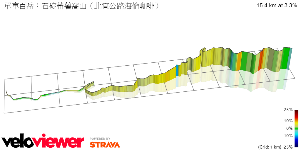 3D Elevation profile image for 單車百岳:石碇蕃薯窩山(北宜公路海倫咖啡)