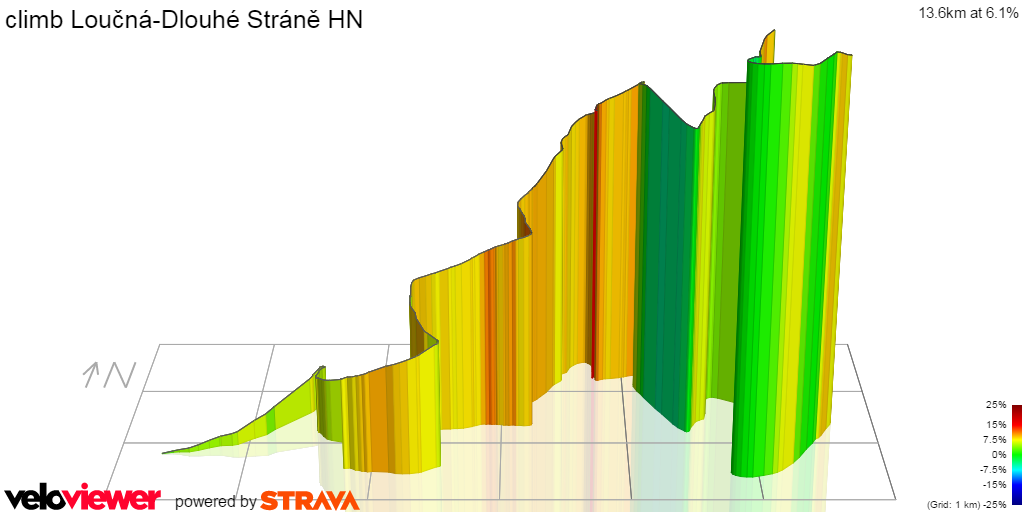 3D Elevation profile image for climb Loučná-Dlouhé Stráně HN