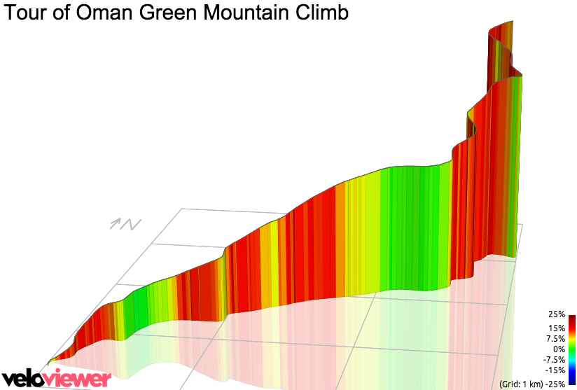 3D Elevation profile image for Tour of Oman Green Mountain Climb