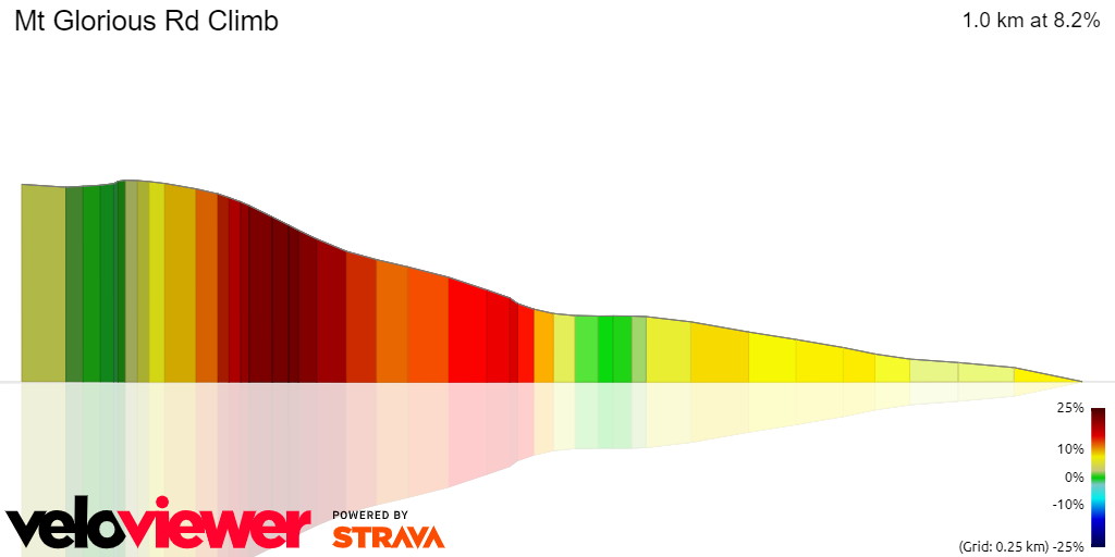 3D Elevation profile image for Mt Glorious Rd Climb