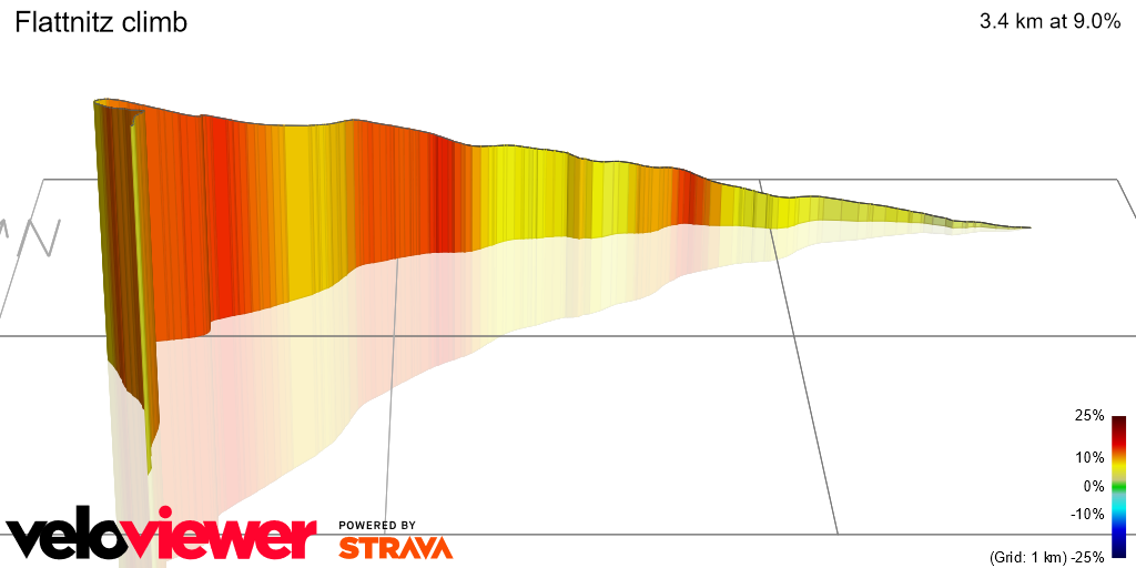 3D Elevation profile image for Flattnitz climb
