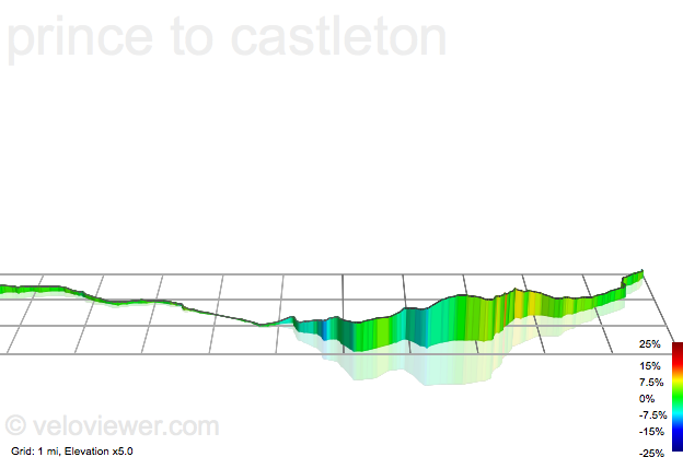 3D Elevation profile image for prince to castleton