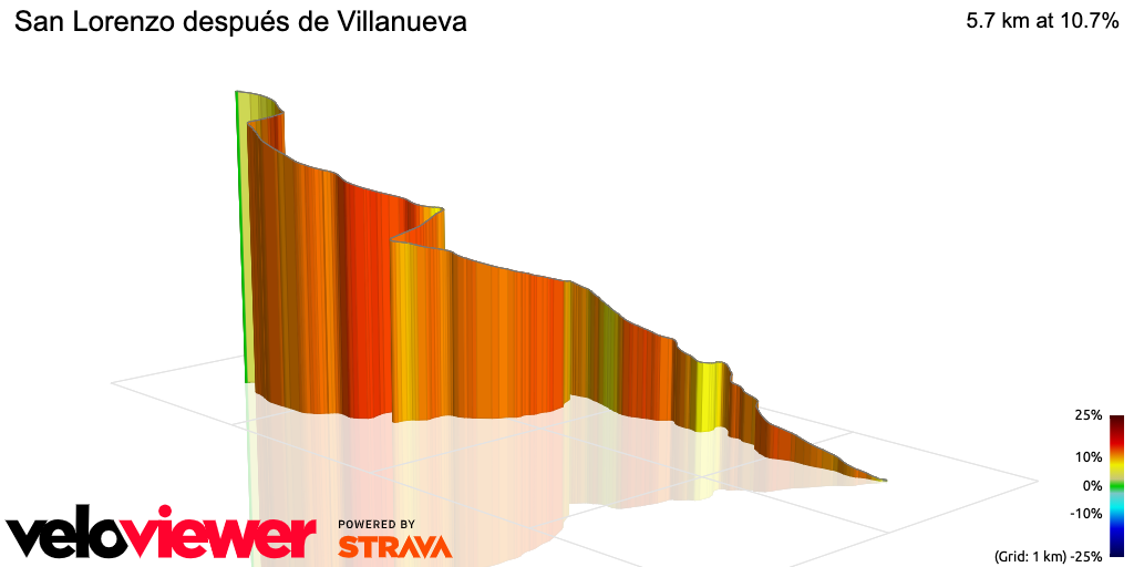 3D Elevation profile image for San Lorenzo después de Villanueva
