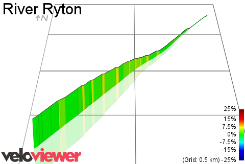 3D Elevation profile image for River Ryton