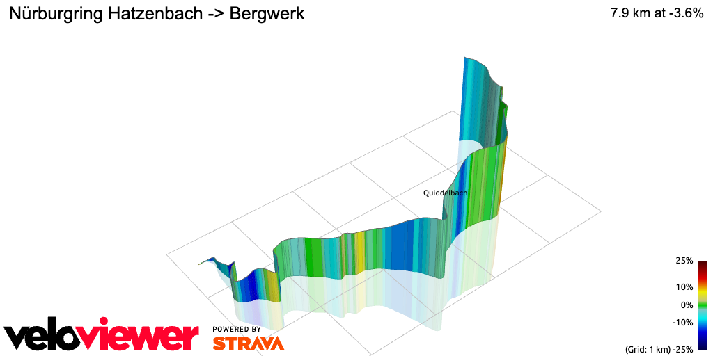3D Elevation profile image for Nürburgring Hatzenbach -> Bergwerk