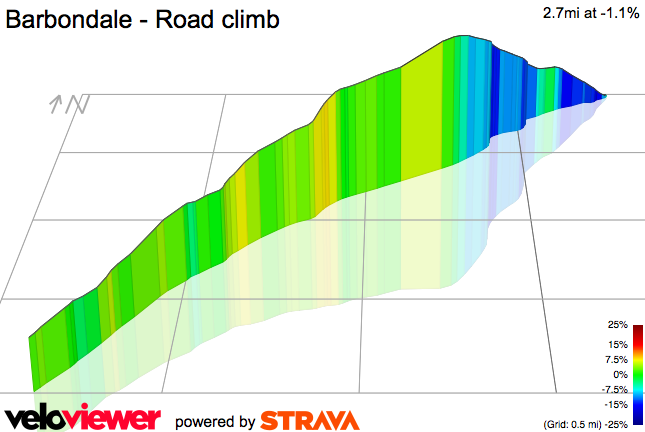 3D Elevation profile image for Barbondale - Road climb