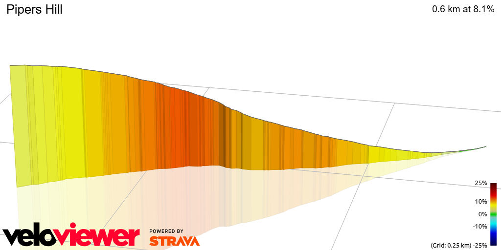3D Elevation profile image for Pipers Hill