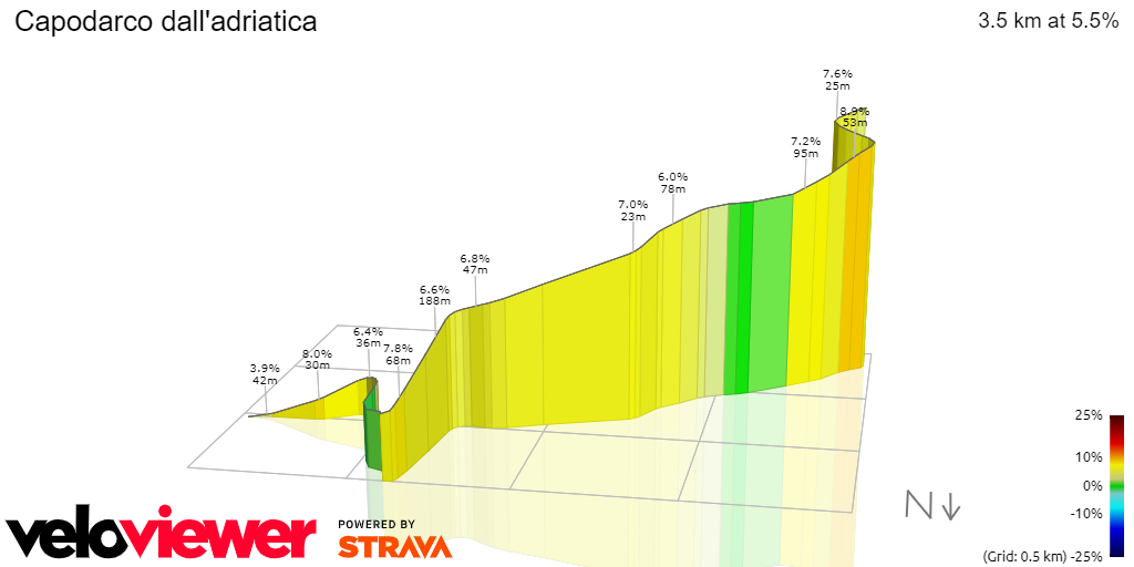 3D Elevation profile image for Capodarco dall'adriatica