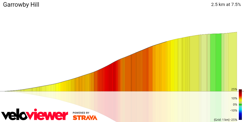 3D Elevation profile image for Garrowby Hill