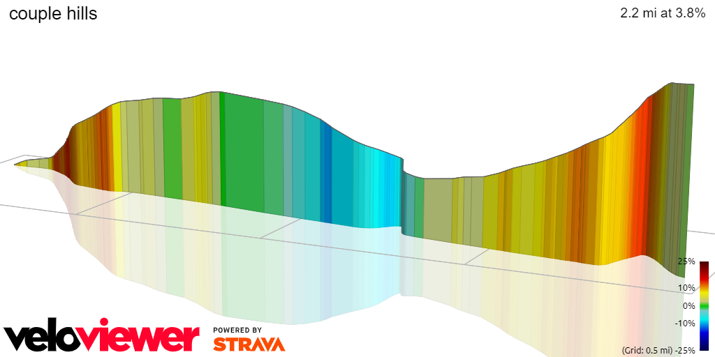 3D Elevation profile image for couple hills