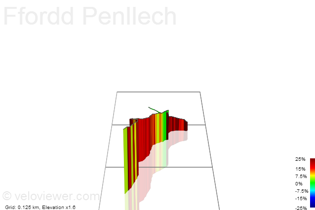3D Elevation profile image for Ffordd Penllech