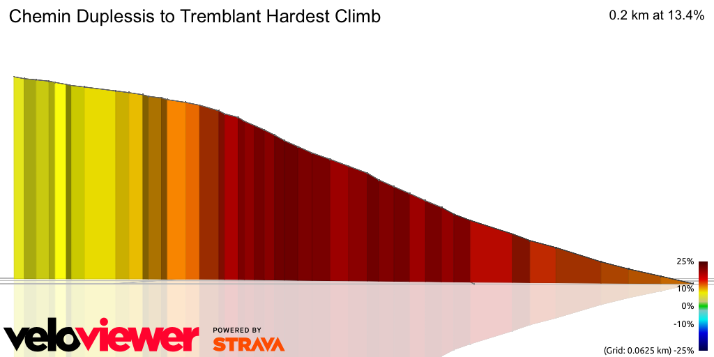 3D Elevation profile image for Chemin Duplessis to Tremblant Hardest Climb
