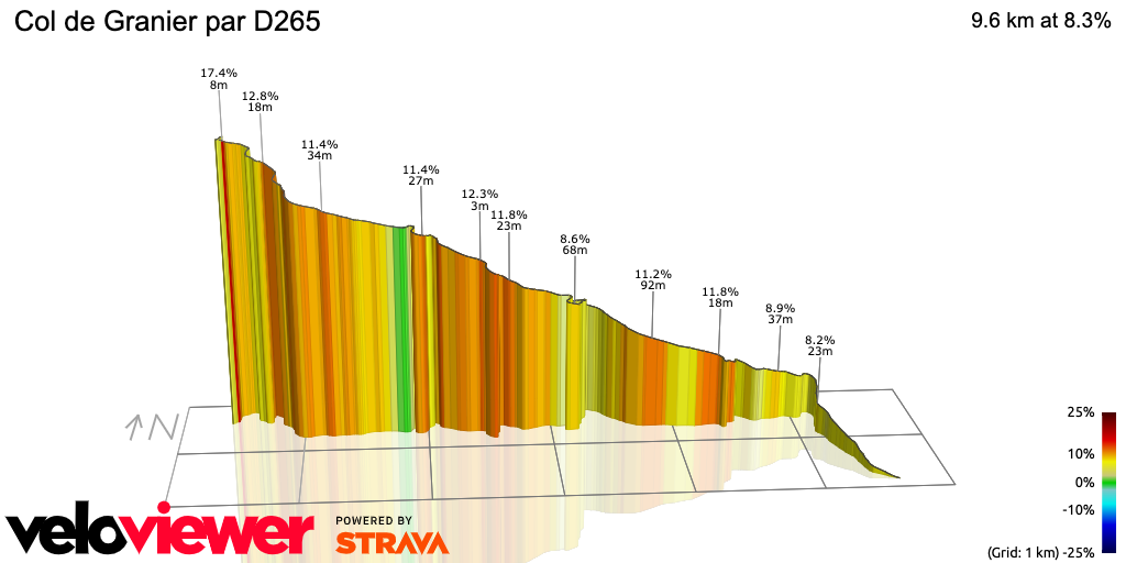 3D Elevation profile image for Col de Granier par D265