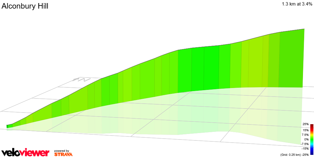 3D Elevation profile image for Alconbury Hill