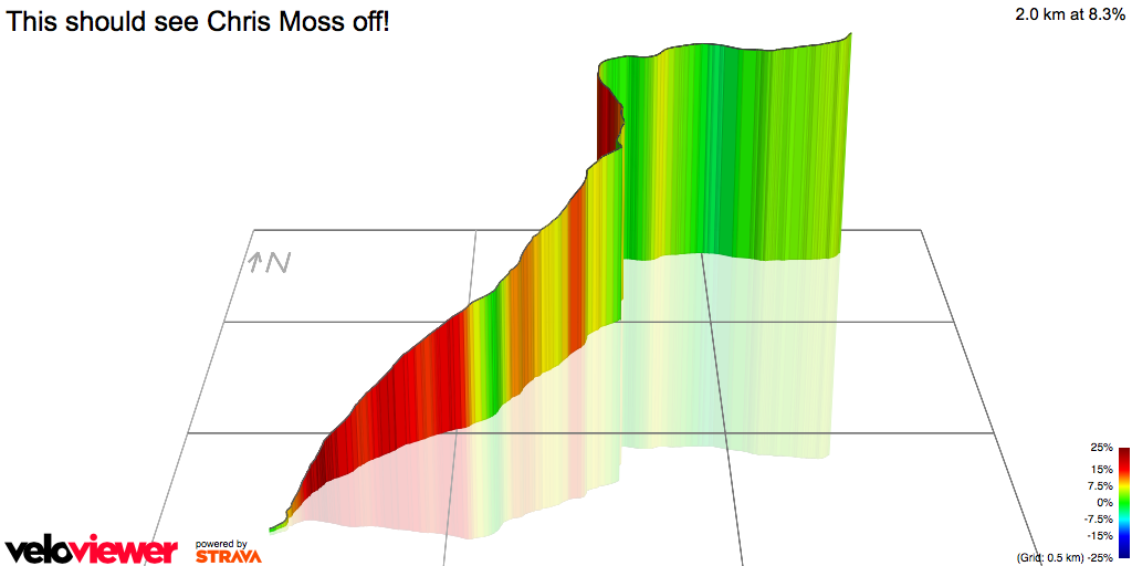 3D Elevation profile image for This should see Chris Moss off!