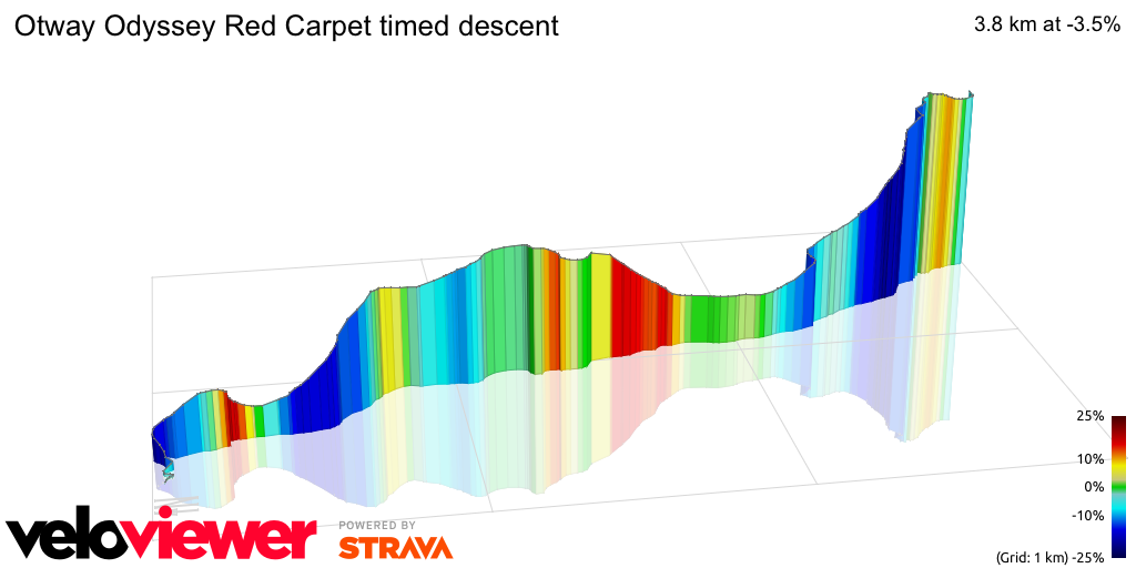 3D Elevation profile image for Otway Odyssey Red Carpet timed descent