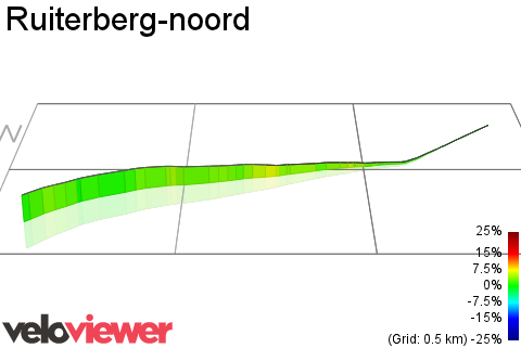 3D Elevation profile image for Ruiterberg-noord