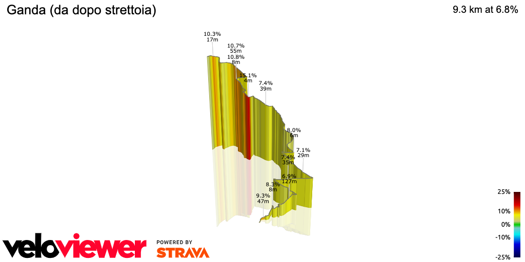 3D Elevation profile image for Ganda (da dopo strettoia)