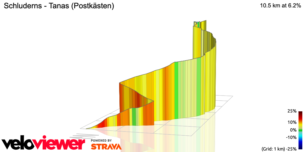 3D Elevation profile image for Schluderns - Tanas (Postkästen)
