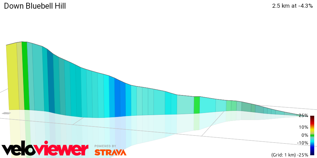 3D Elevation profile image for Down Bluebell Hill