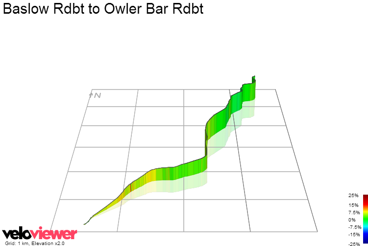 3D Elevation profile image for Baslow Rdbt to Owler Bar Rdbt