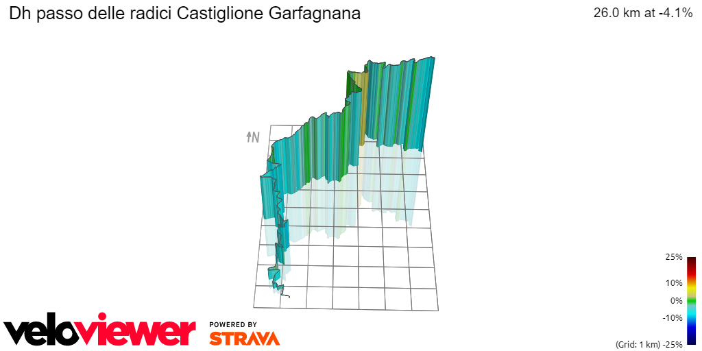 3D Elevation profile image for Dh passo delle radici Castiglione Garfagnana