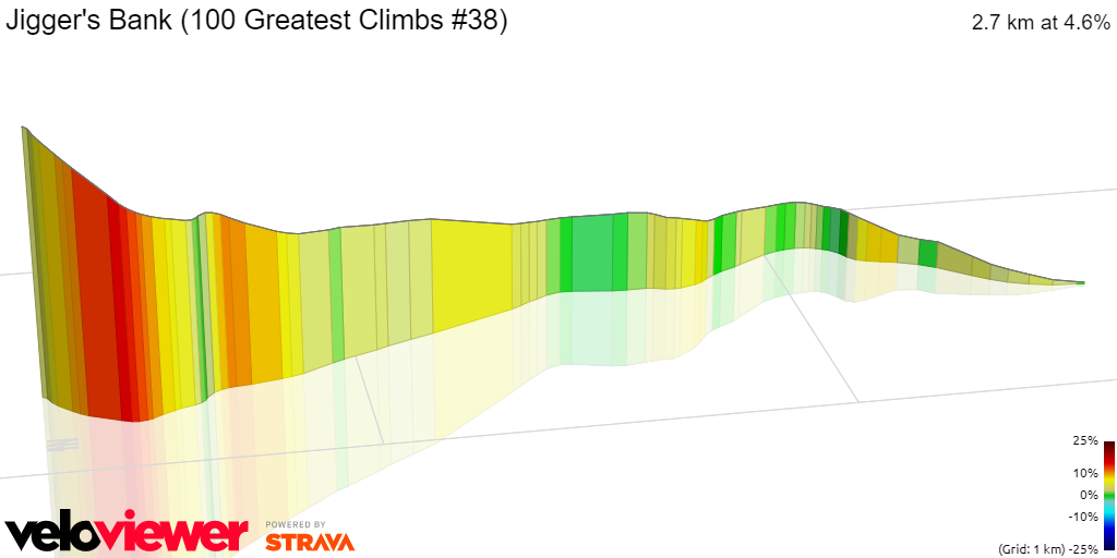 3D Elevation profile image for Jigger's Bank (100 Greatest Climbs #38)