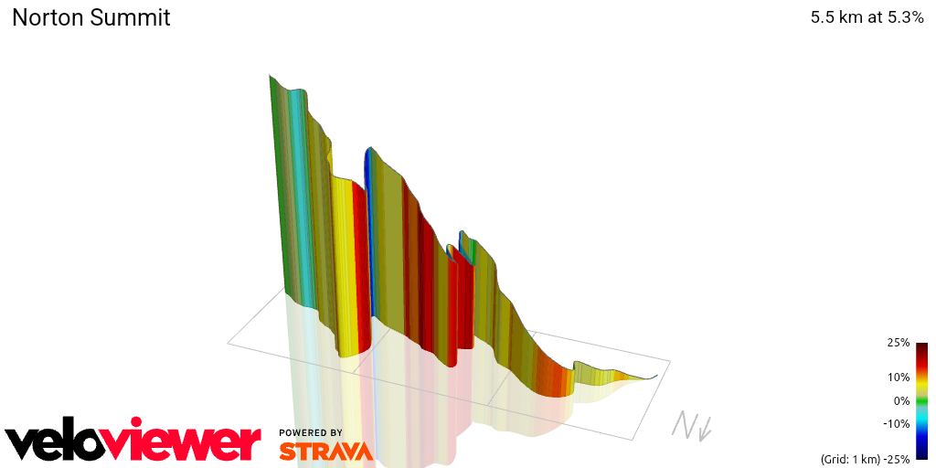 3D Elevation profile image for Norton Summit