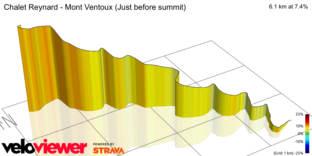 3D Elevation profile image for Chalet Reynard - Mont Ventoux (Just before summit)