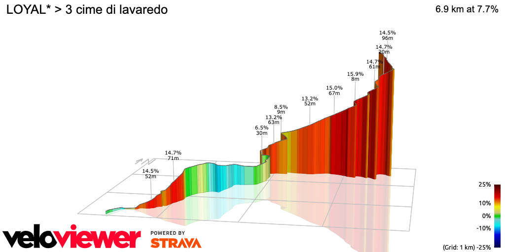 3D Elevation profile image for LOYAL* > 3 cime di lavaredo
