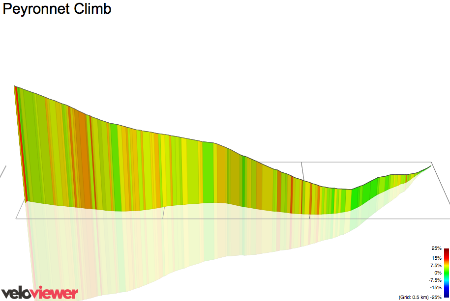 3D Elevation profile image for Peyronnet Climb