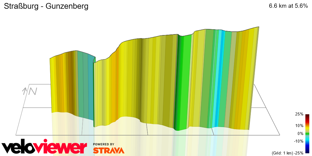 3D Elevation profile image for Straßburg - Gunzenberg