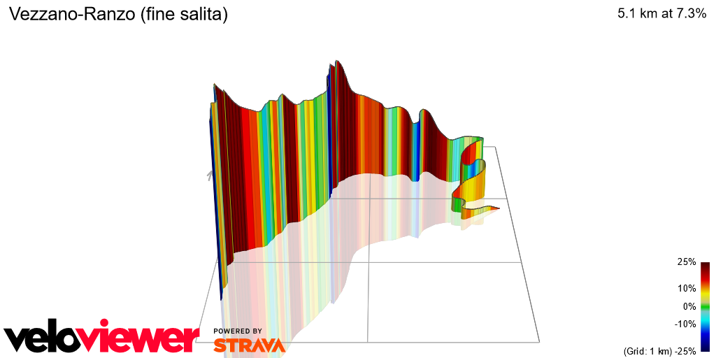 3D Elevation profile image for Vezzano-Ranzo (fine salita)