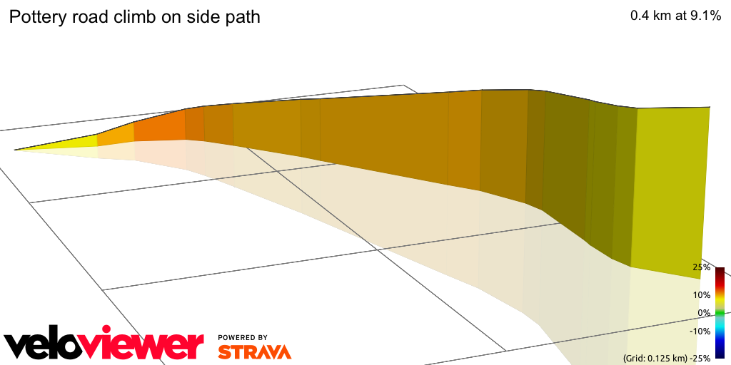 3D Elevation profile image for Pottery road climb on side path