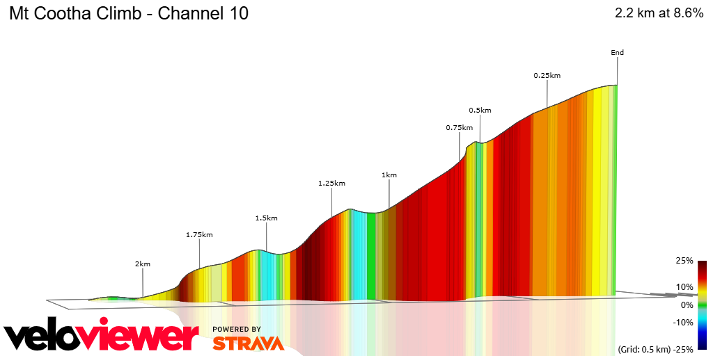 3D Elevation profile image for Mt Cootha Climb - Channel 10