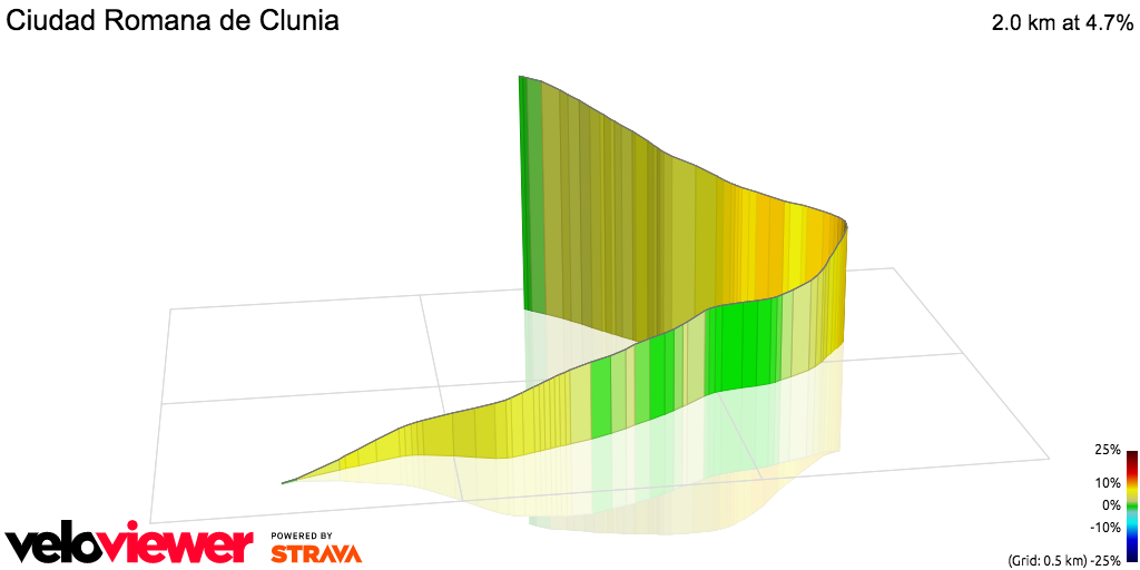 3D Elevation profile image for Ciudad Romana de Clunia