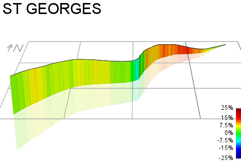 3D Elevation profile image for ST GEORGES