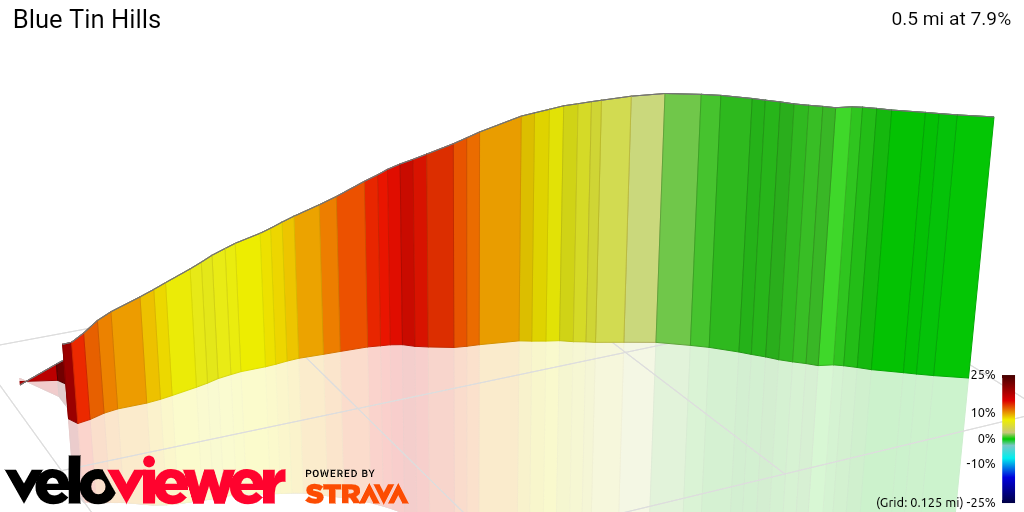 3D Elevation profile image for Blue Tin Hills