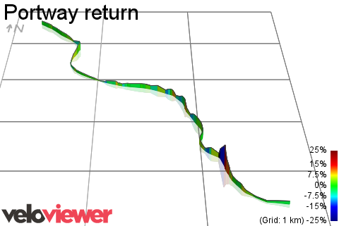 3D Elevation profile image for Portway return